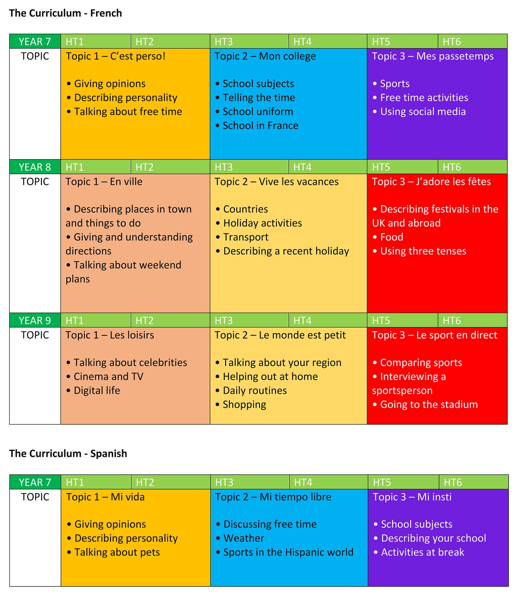 Ewa mfl curriculum