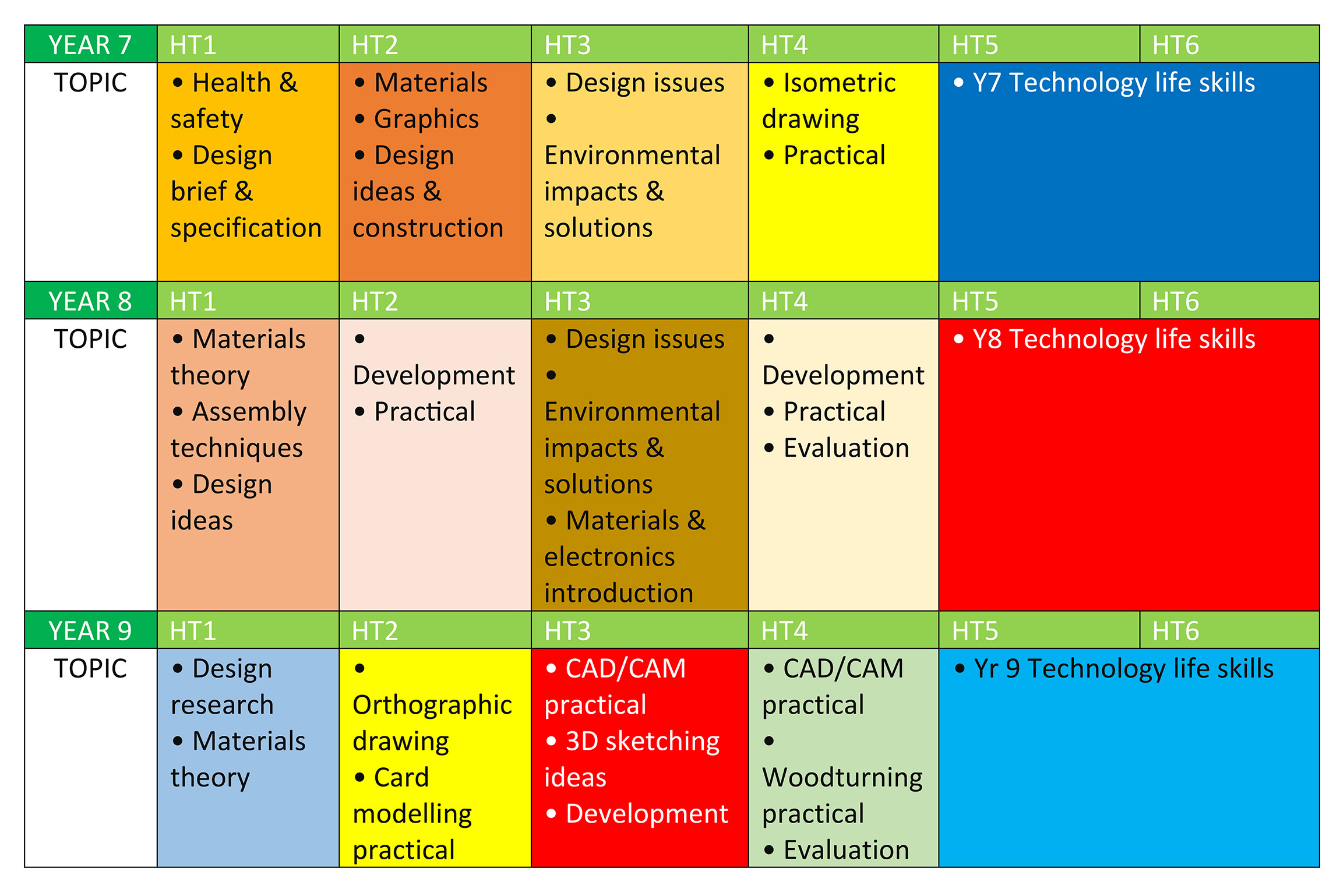 Ewa resistant materials curriculum