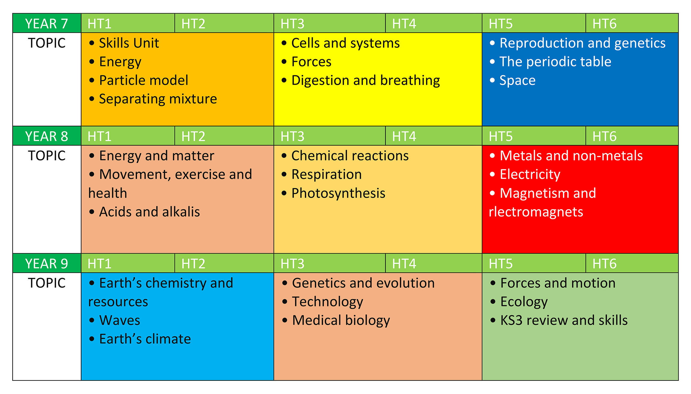 Ewa science curriculum