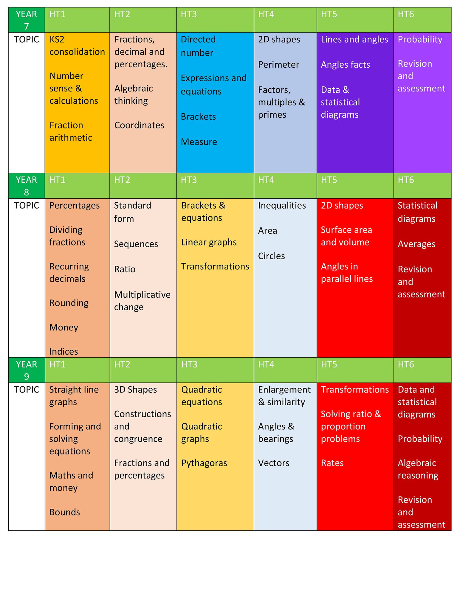 Ewa maths curriculum