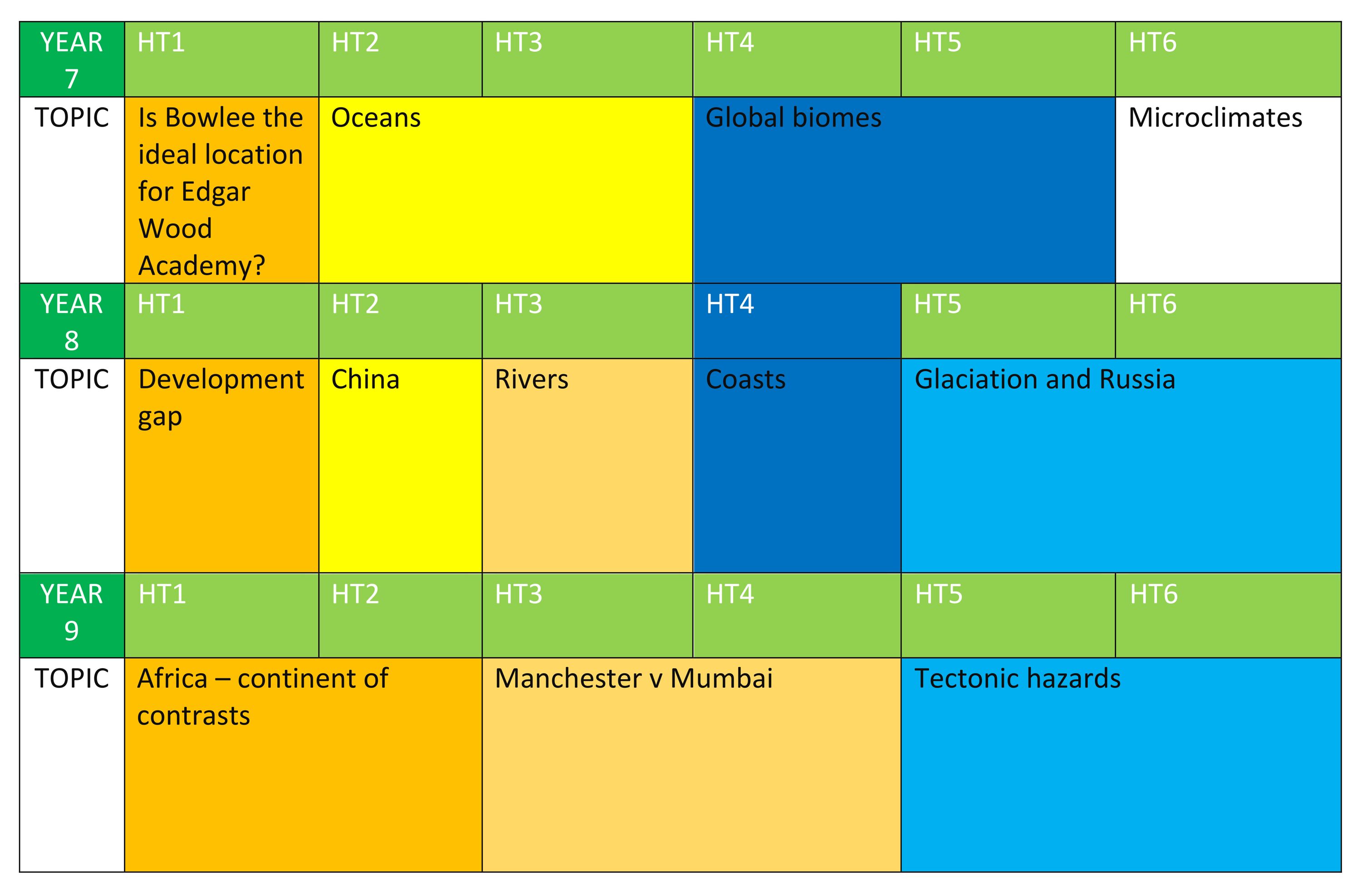 Ewa geography curriculum