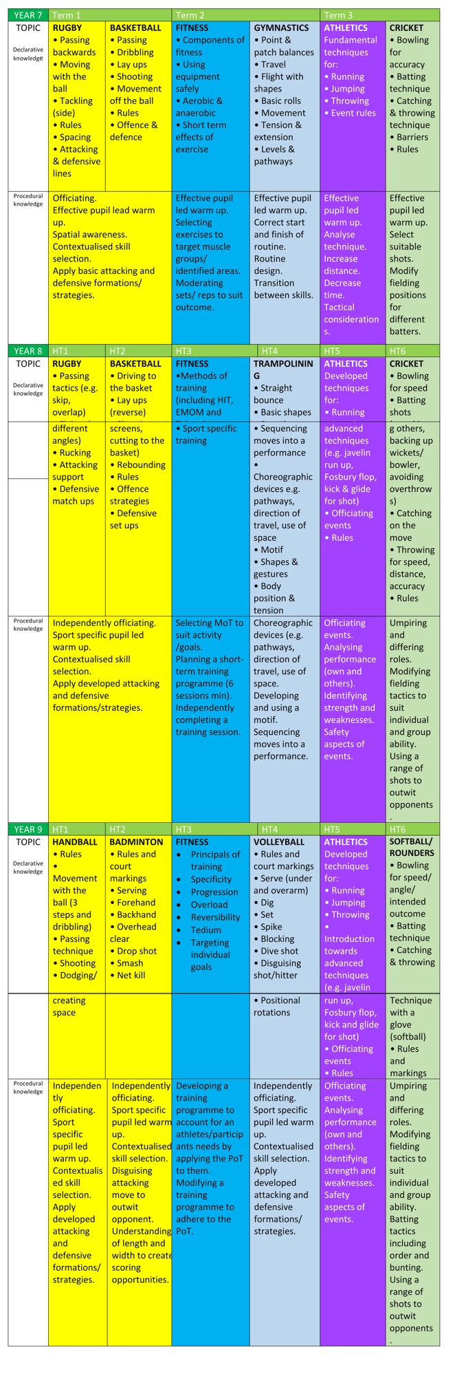 Ewa pe curriculum copy