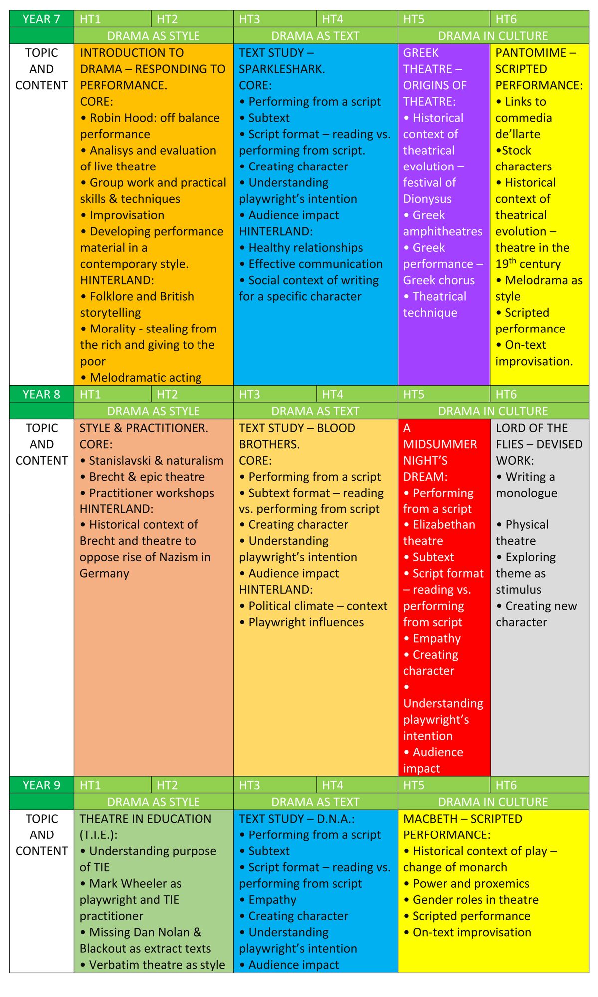 Ewa drama curriculum