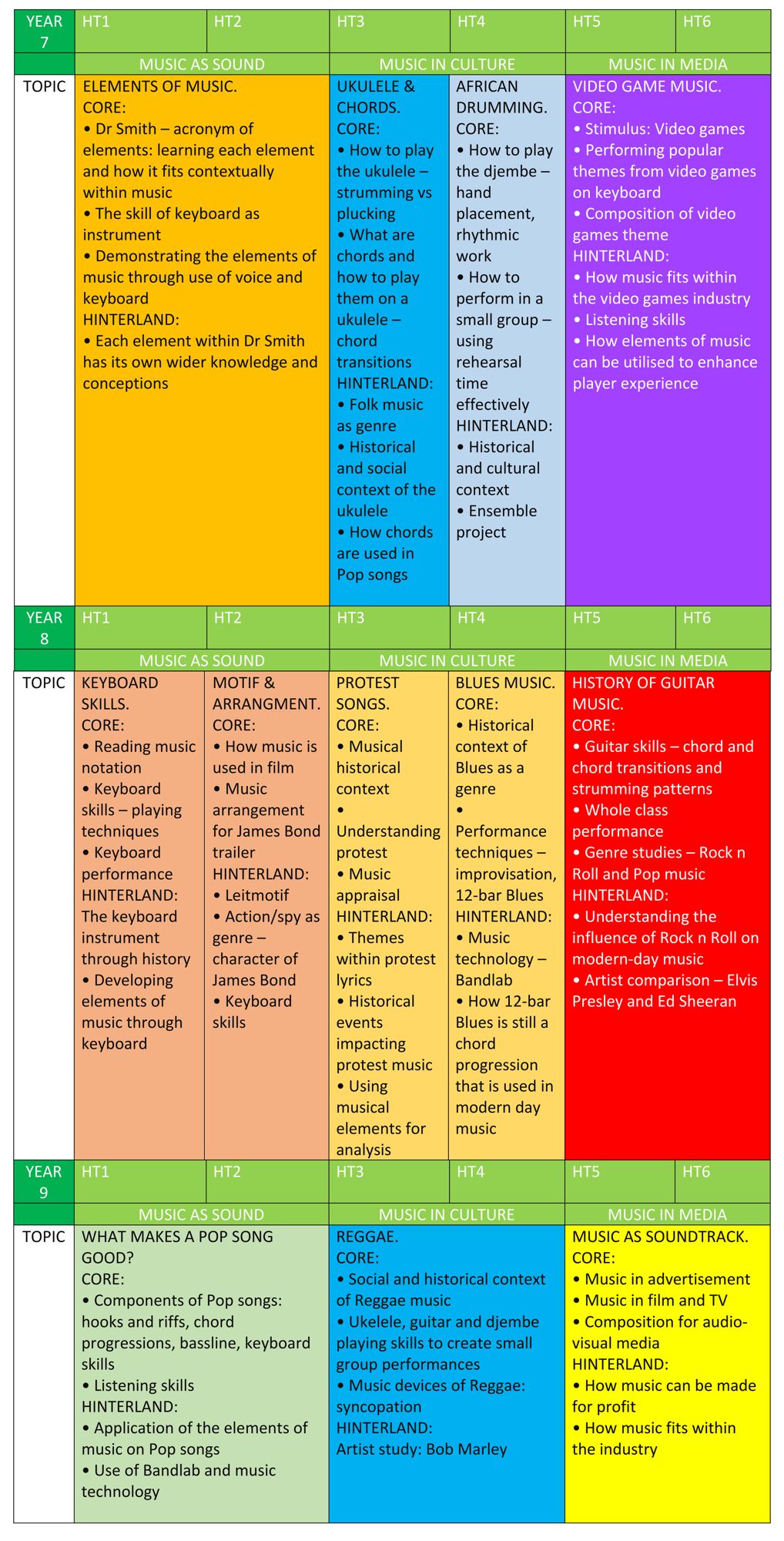 Ewa music curriculum