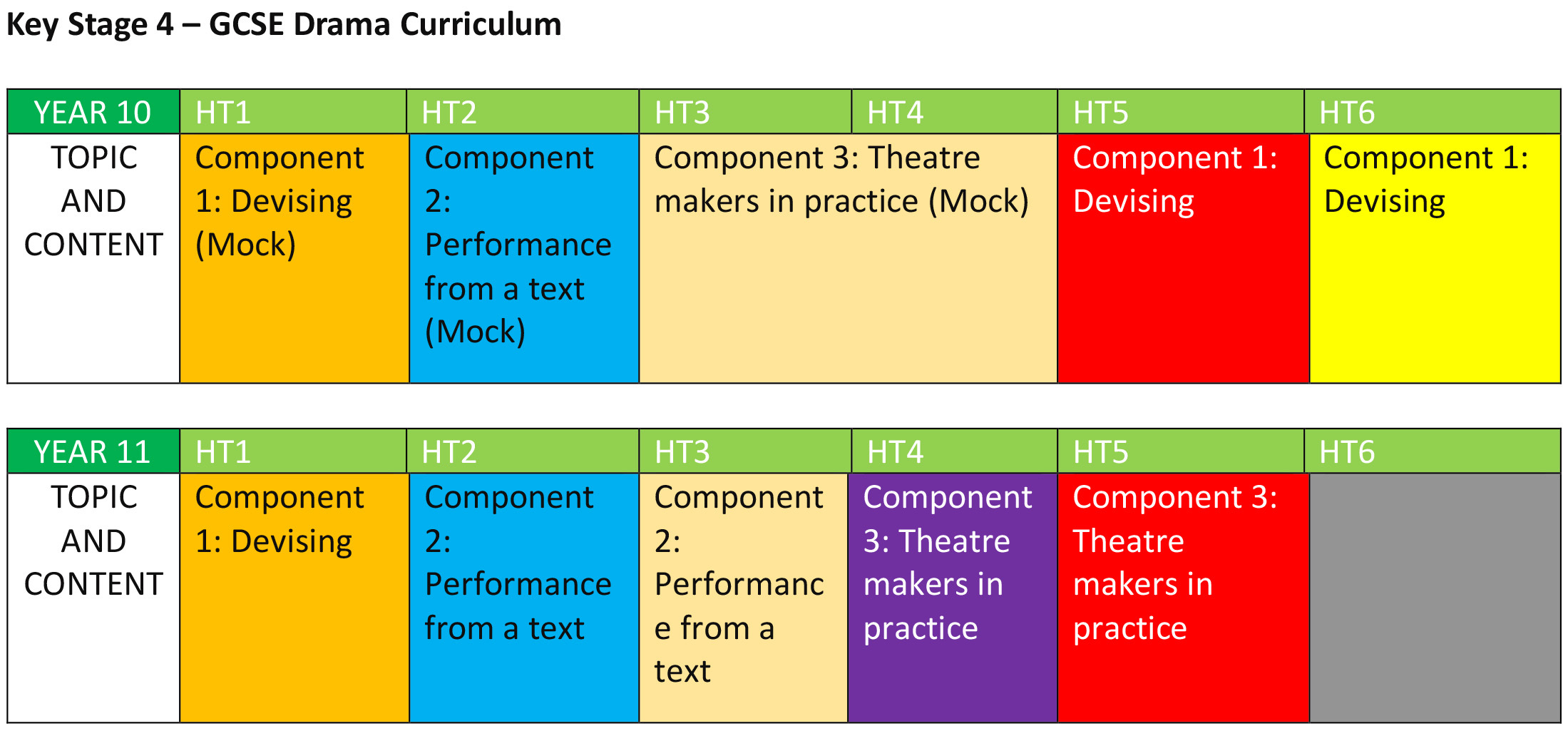 Ewa drama curriculum 2