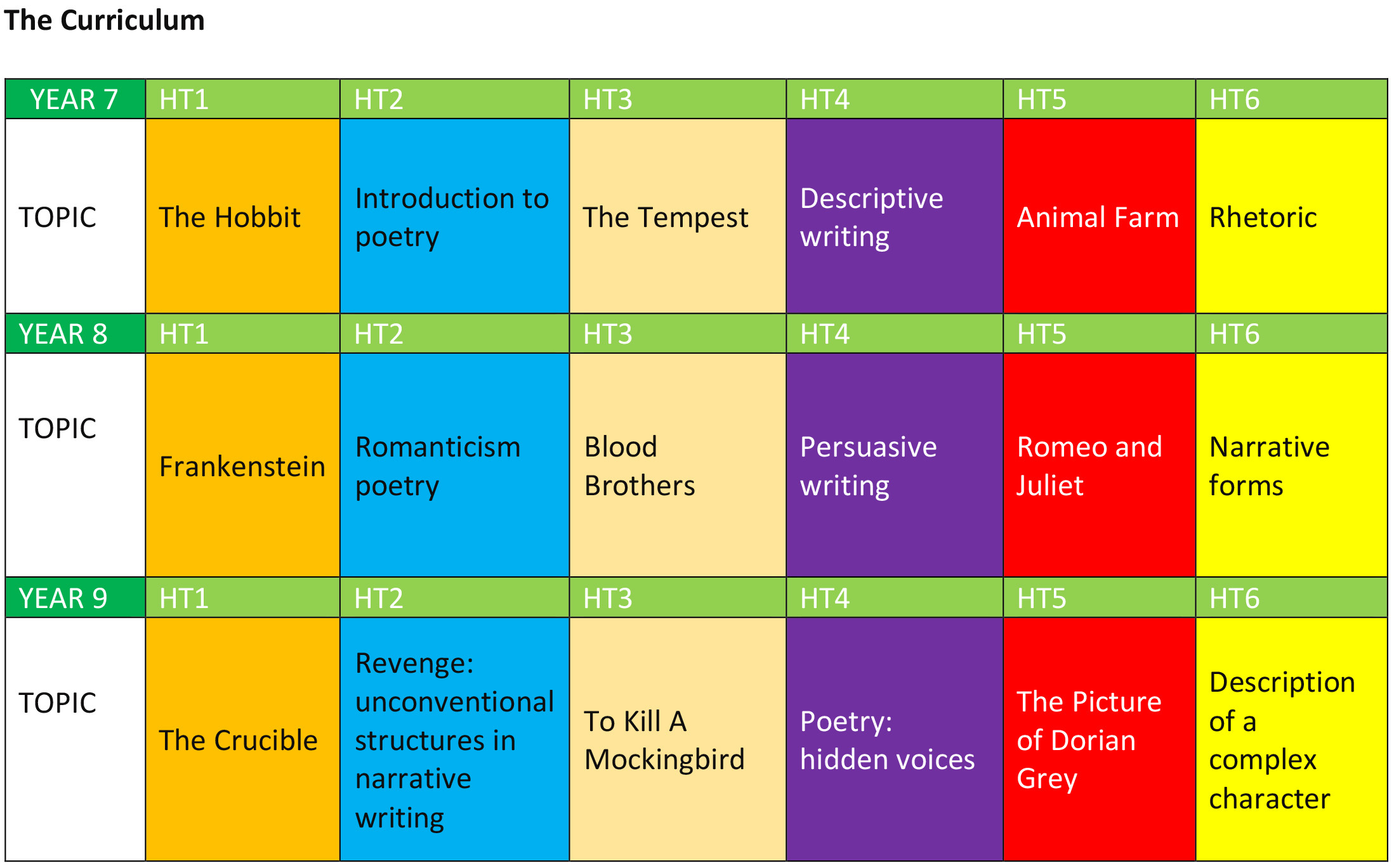 Ewa english curriculum 1