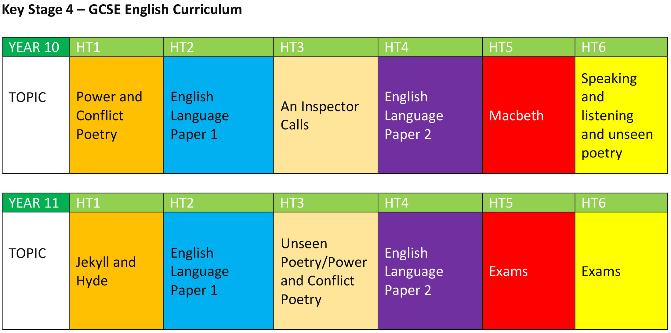 Ewa english curriculum 2