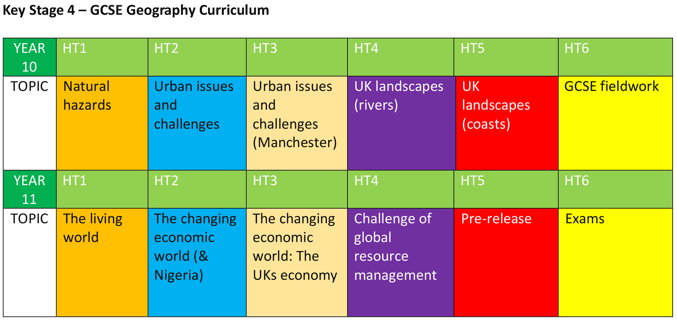 Ewa geography curriculum 2