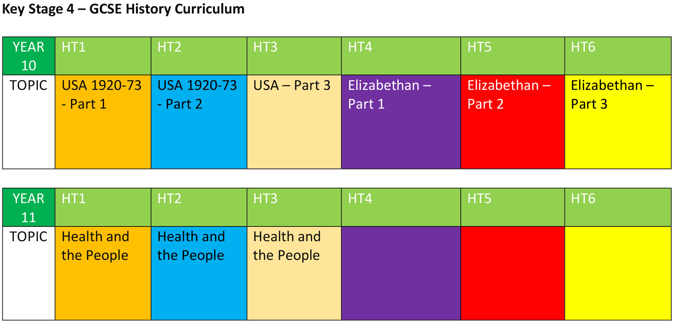 Ewa history curriculum 2