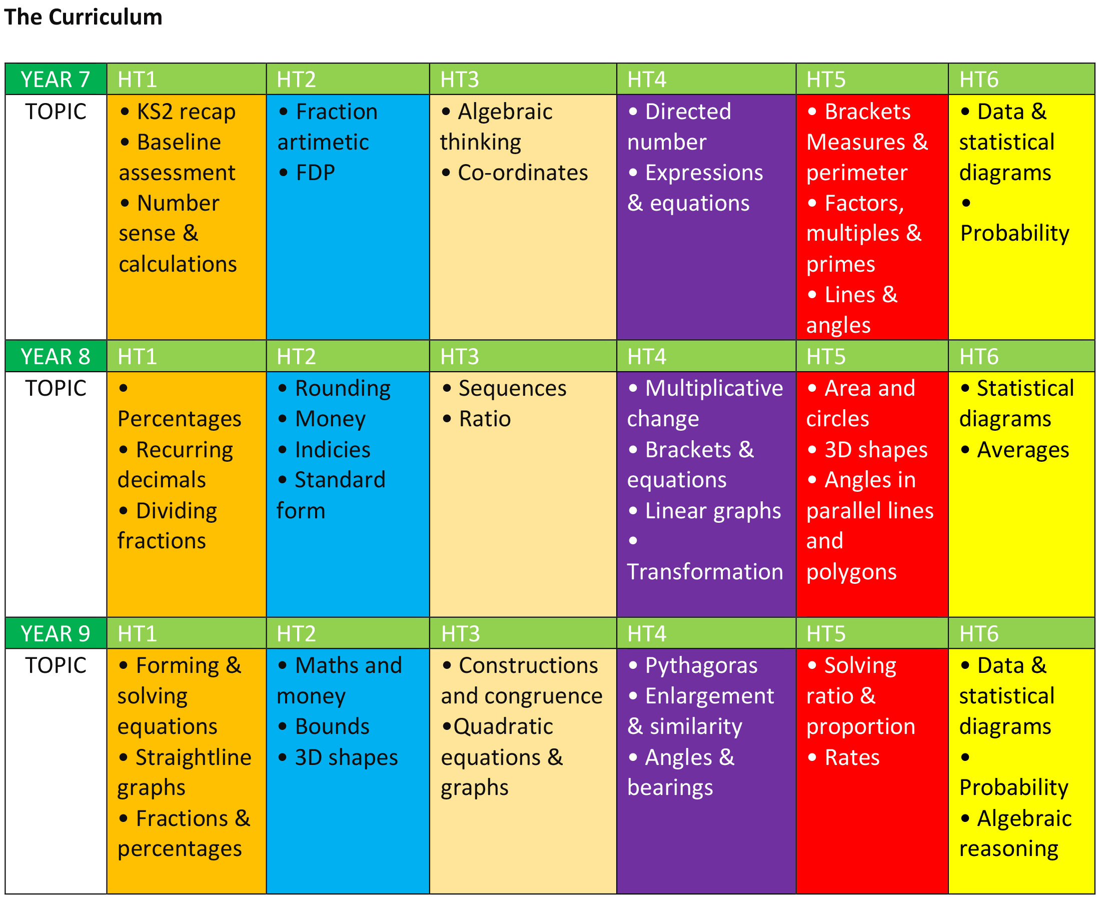 Ewa maths curriculum 1