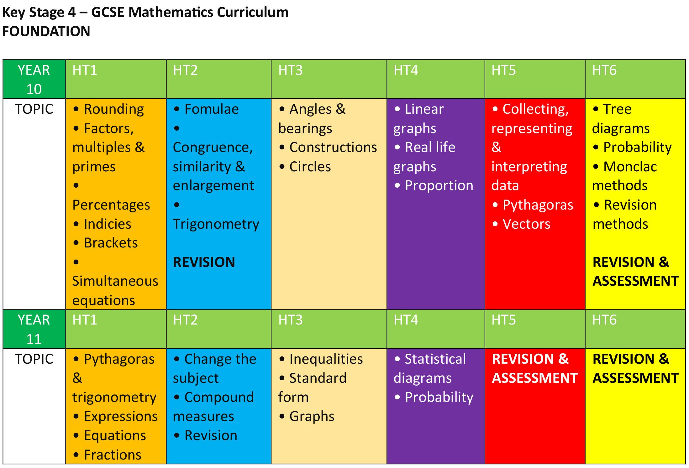 Ewa maths curriculum 2