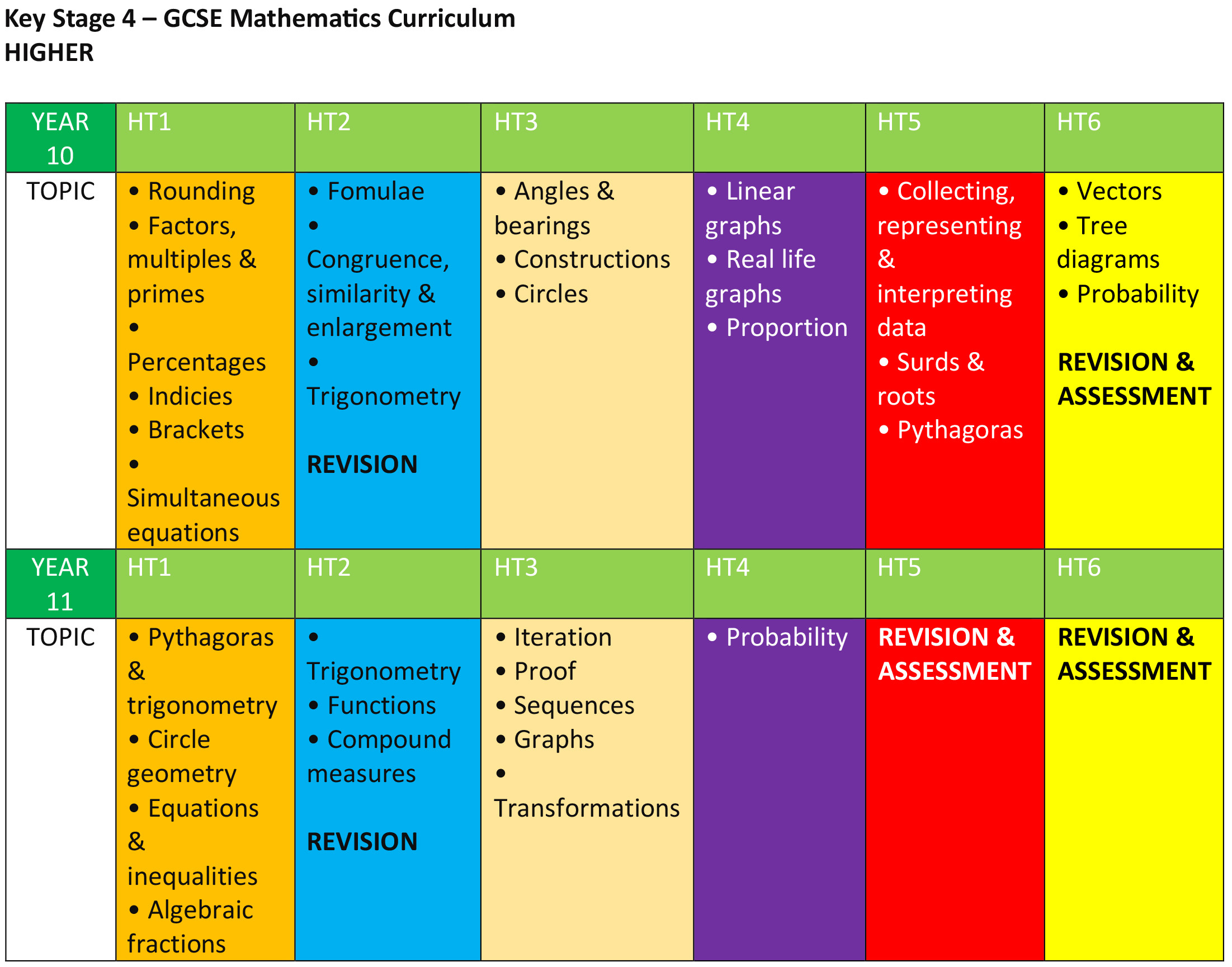 Ewa maths curriculum 3