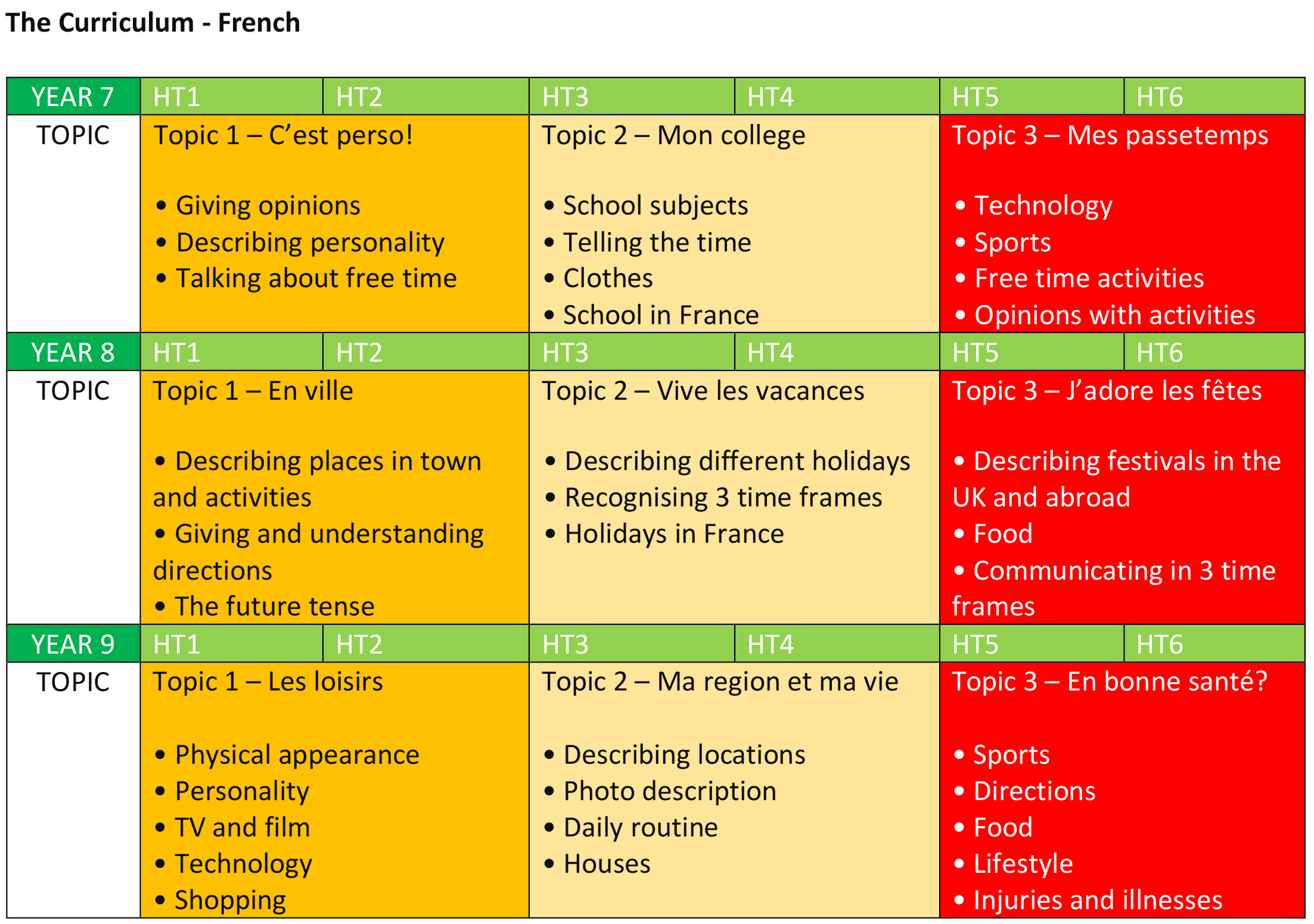 Ewa mfl curriculum 1