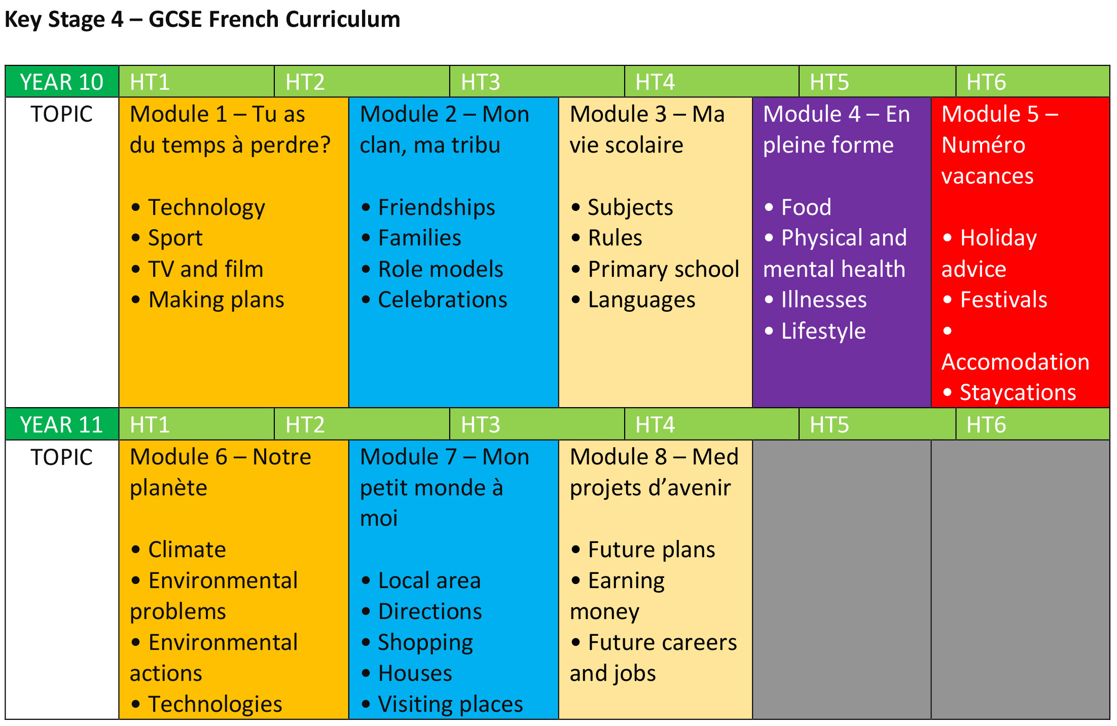 Ewa mfl curriculum 2