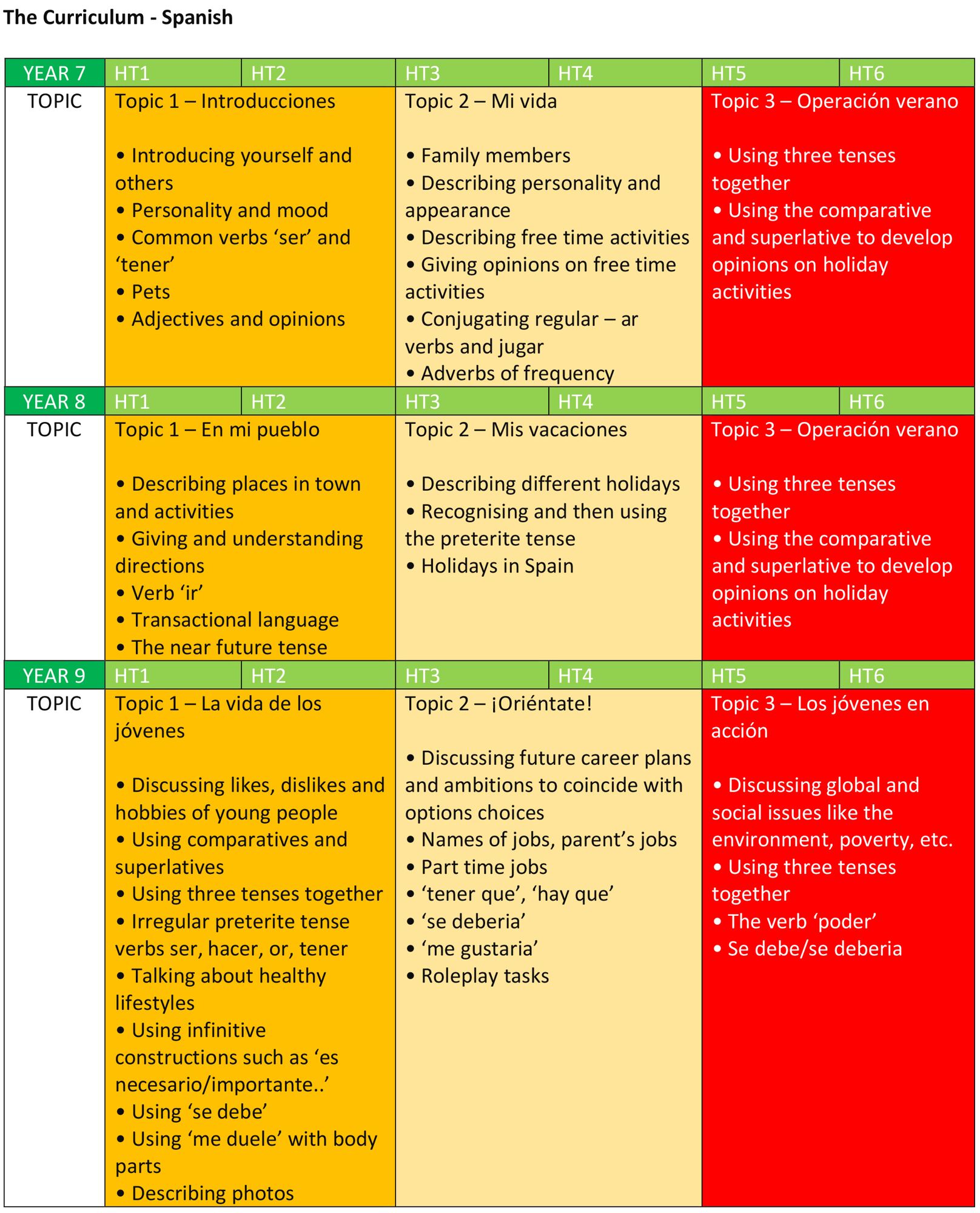 Ewa mfl curriculum 3