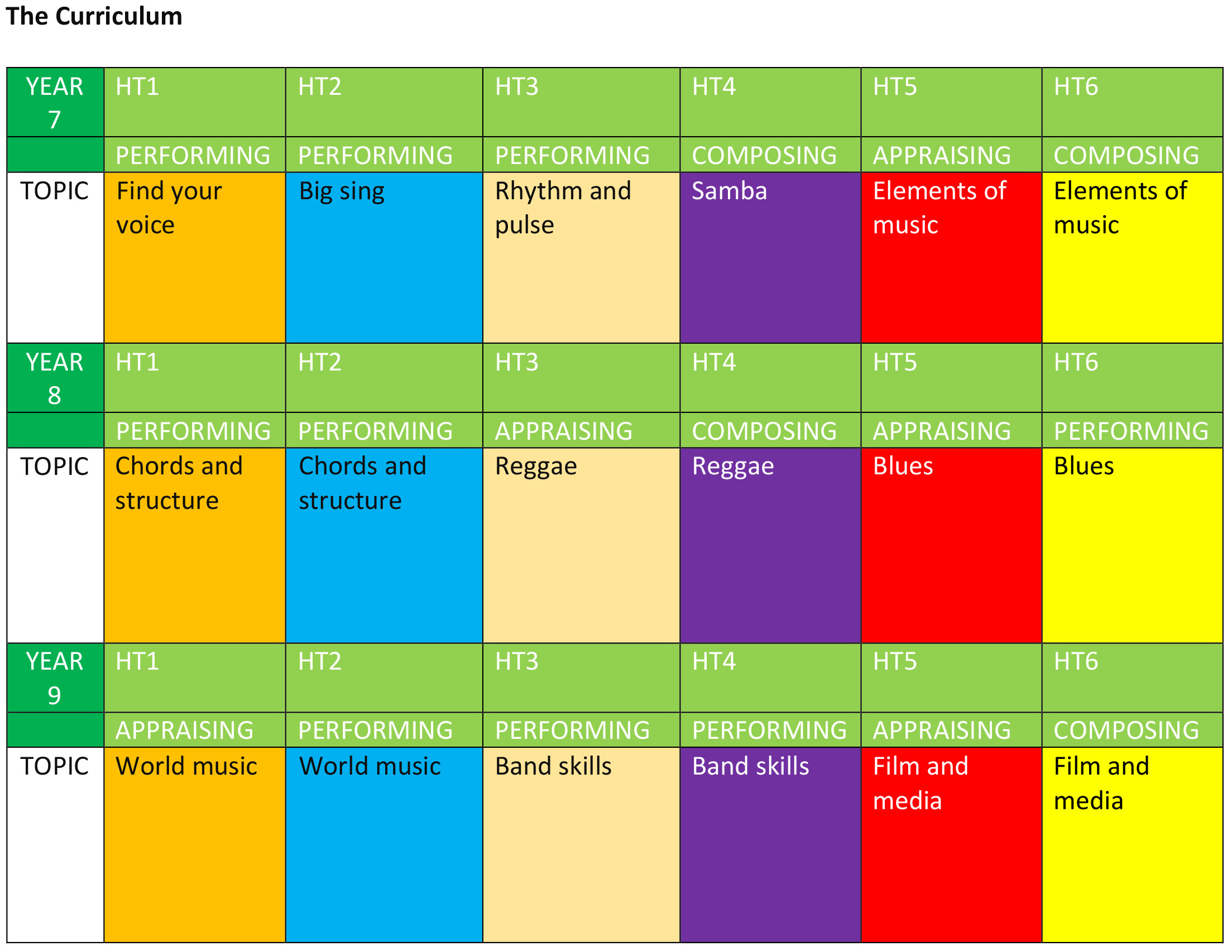 Ewa music curriculum 1