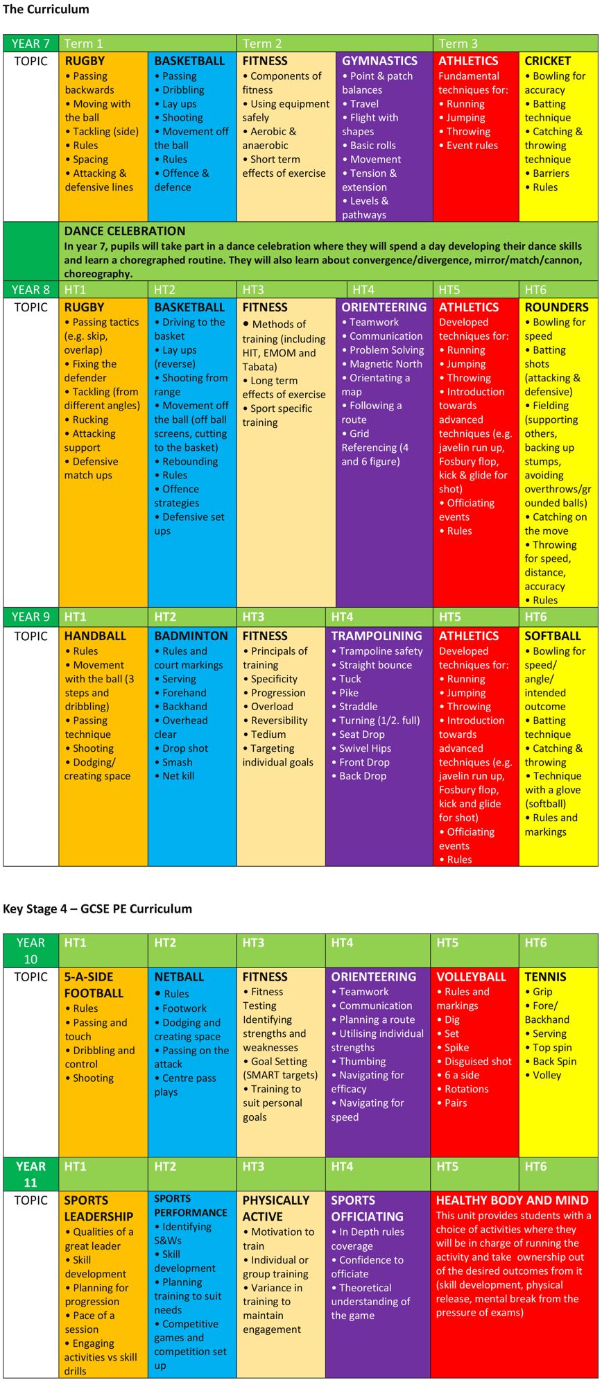 Ewa pe curriculum 12 2