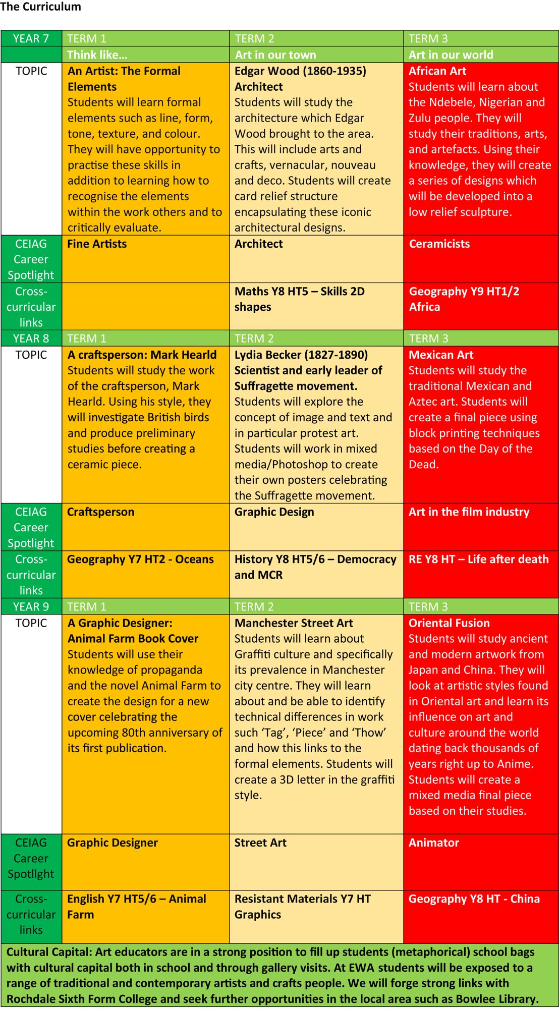 EWA   Art Curriculum 1