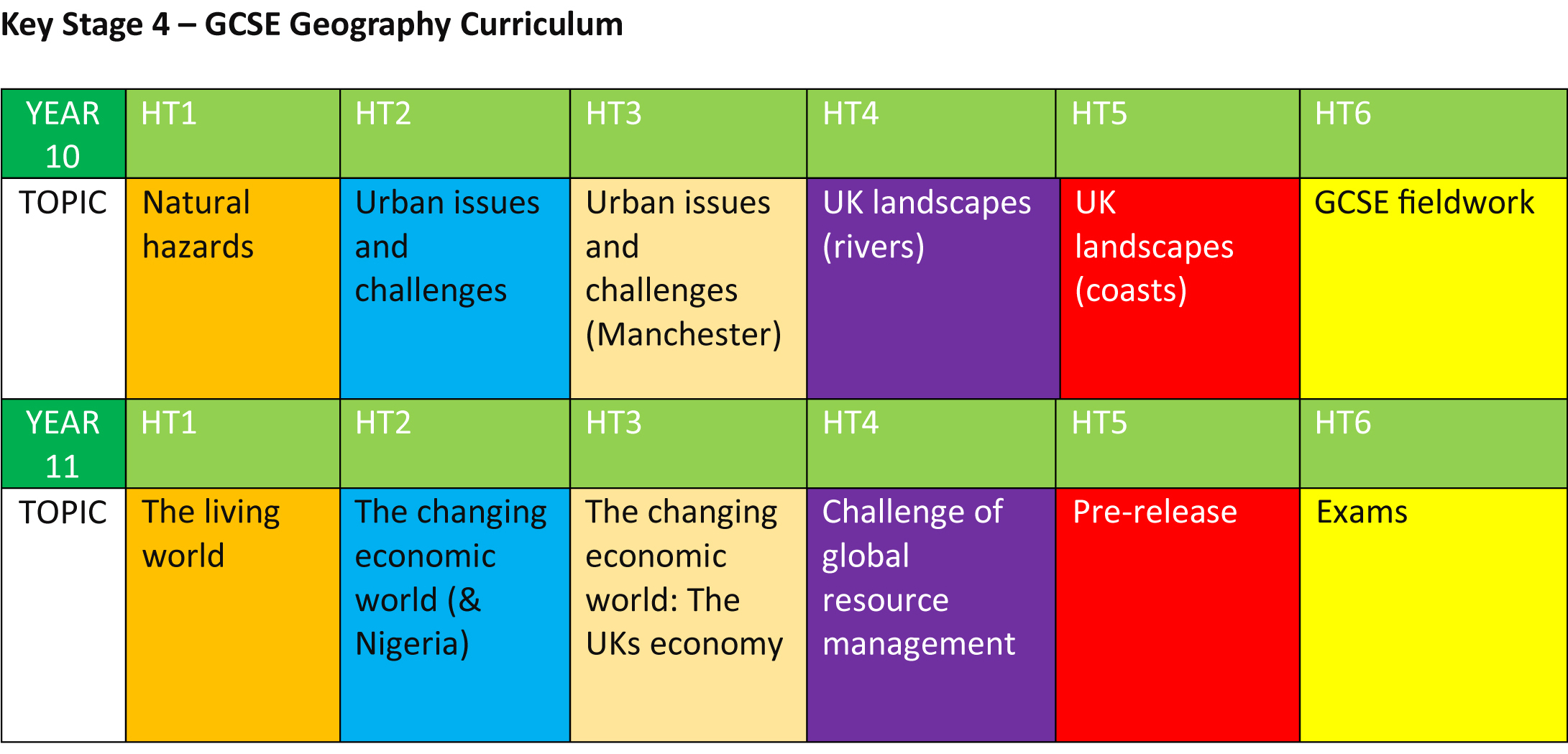 Ewa geography curriculum 2