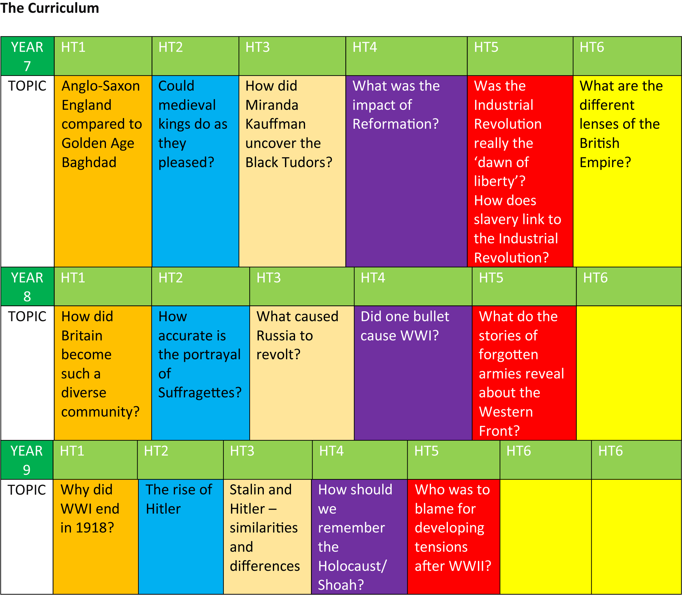 EWA   History Curriculum 1