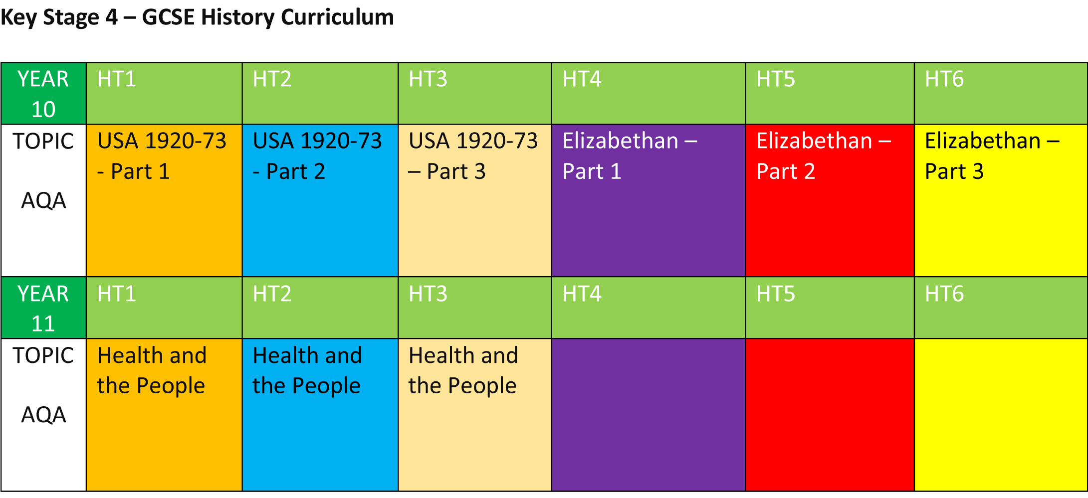 EWA   History Curriculum 2