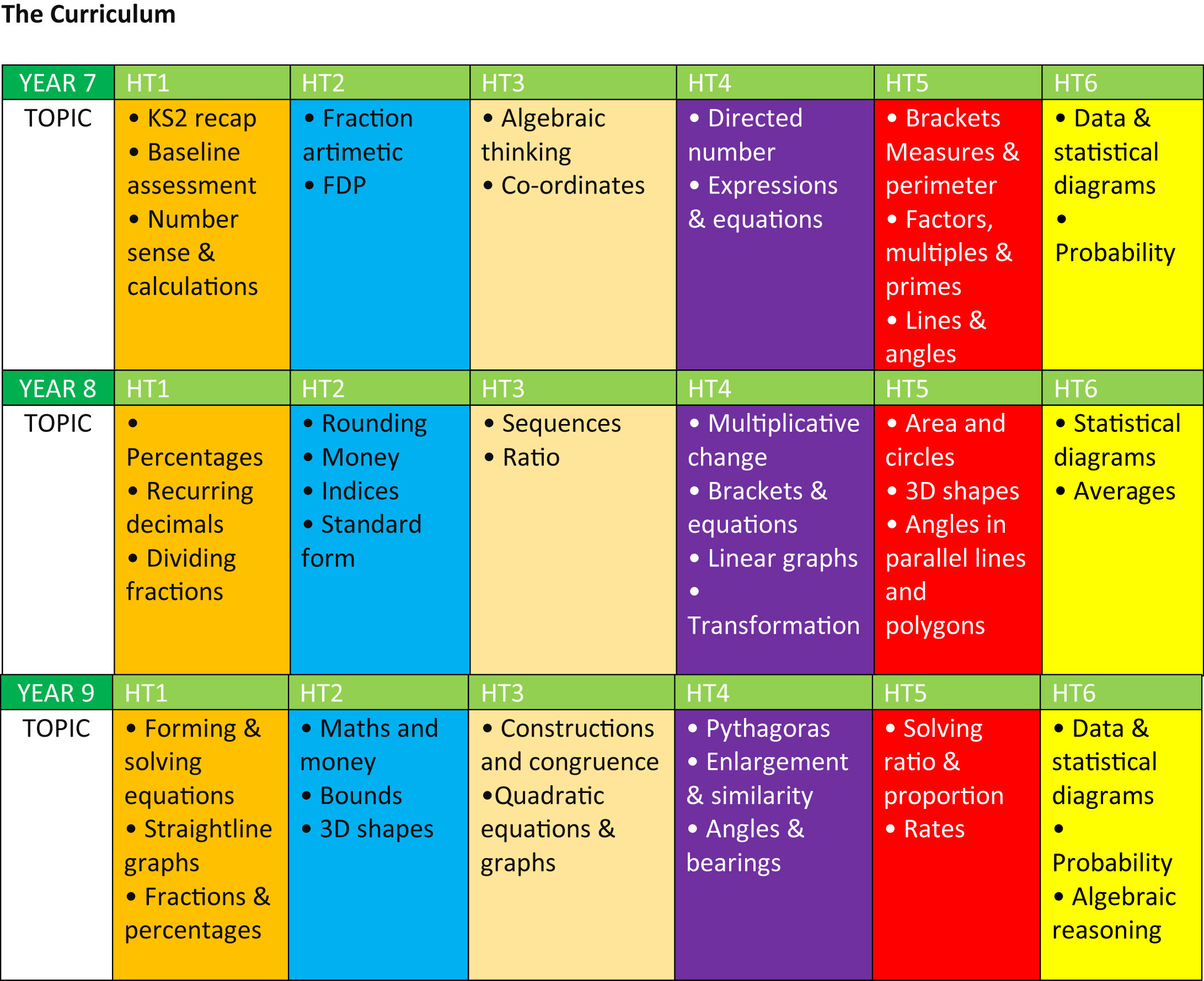 EWA   Maths Curriculum 1