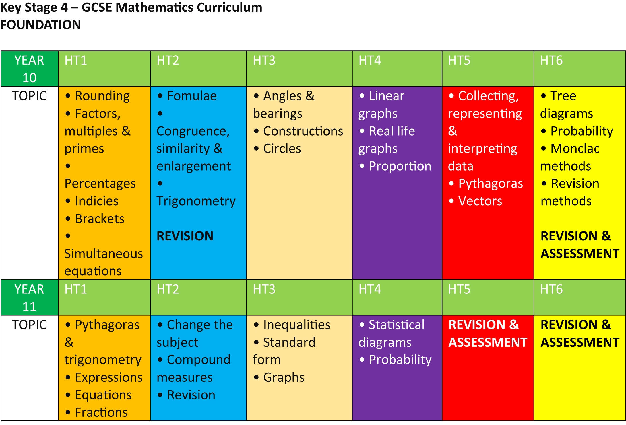 EWA   Maths Curriculum 2