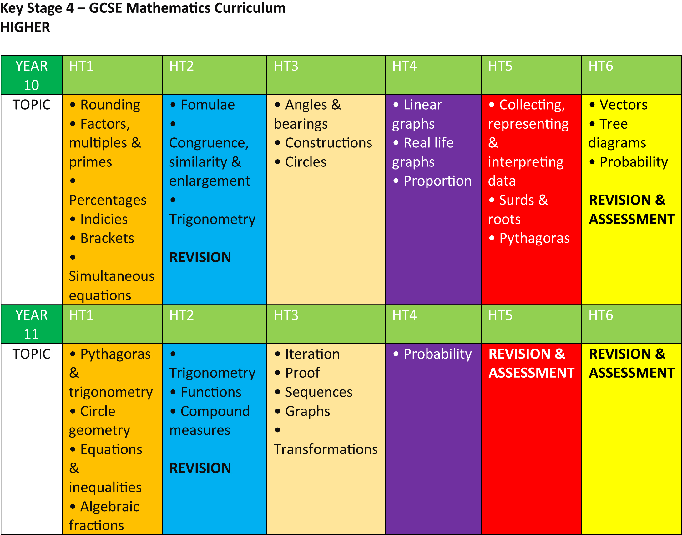 EWA   Maths Curriculum 3