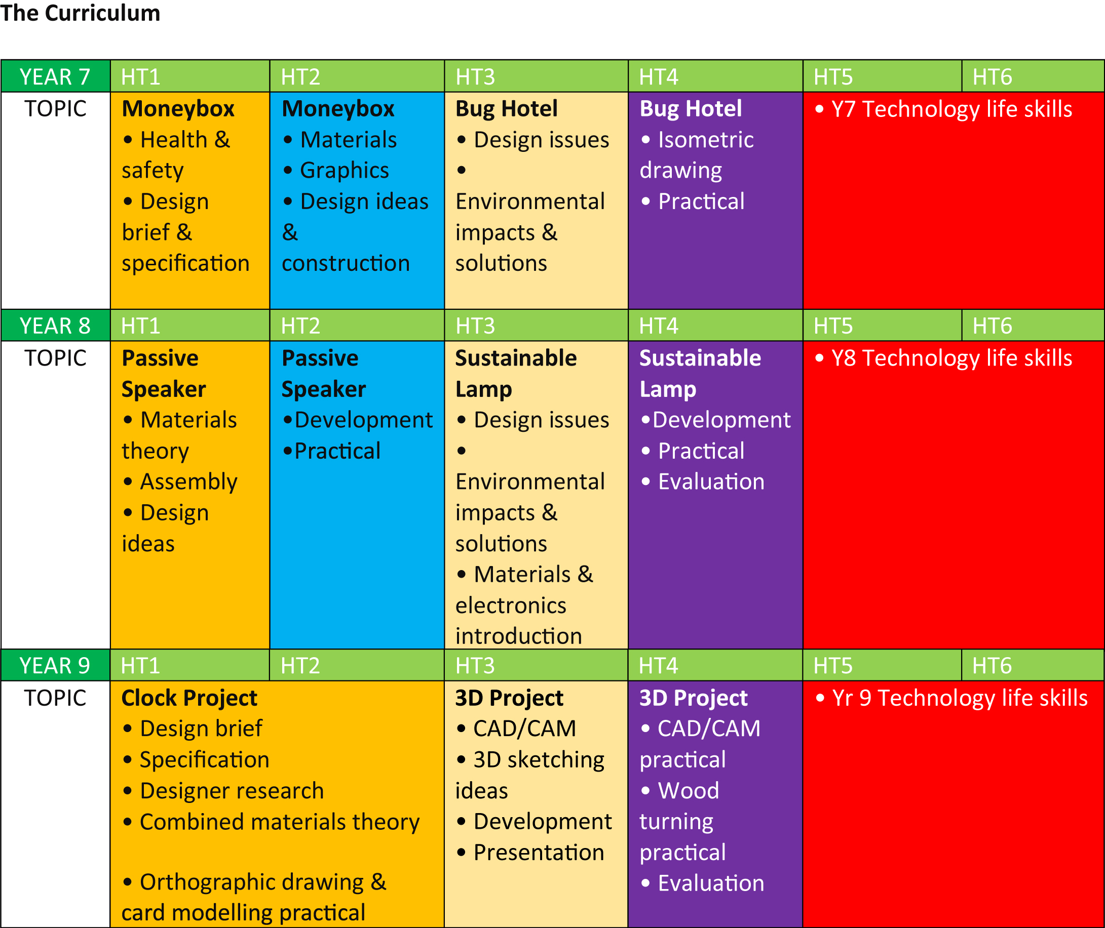 EWA   Resistant Materials Curriculum 1