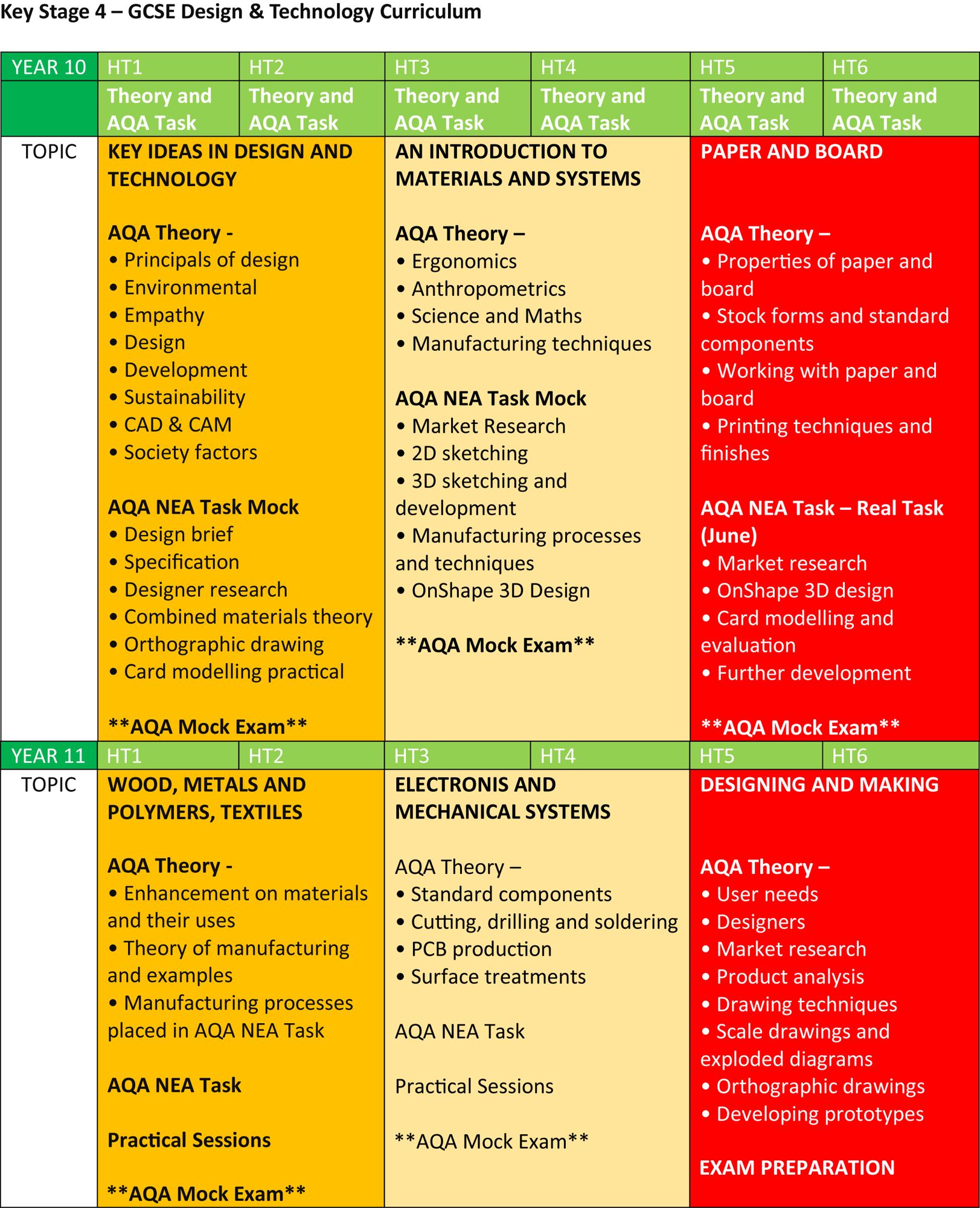 EWA   Resistant Materials Curriculum 2