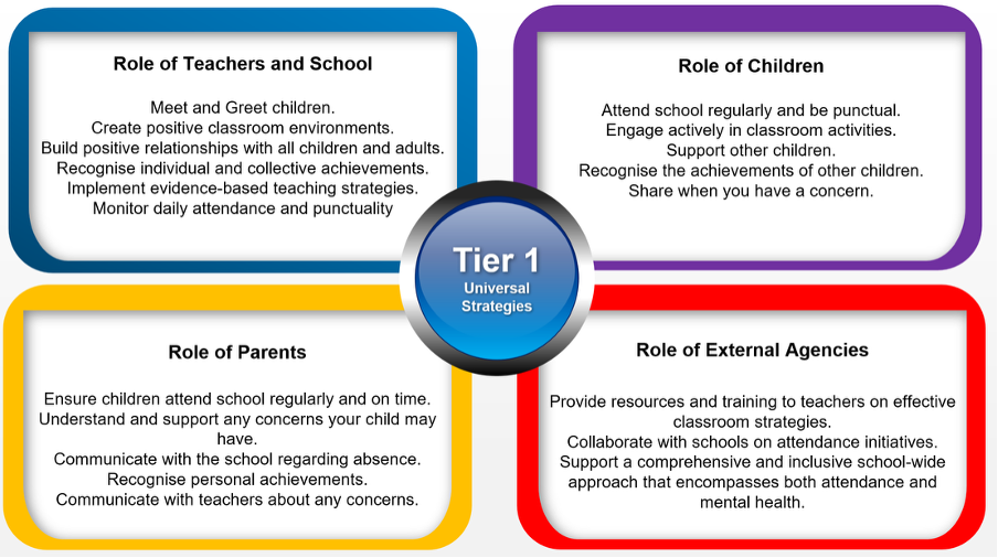 Tier 1 image