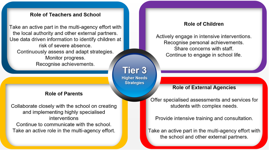 Tier 3 image
