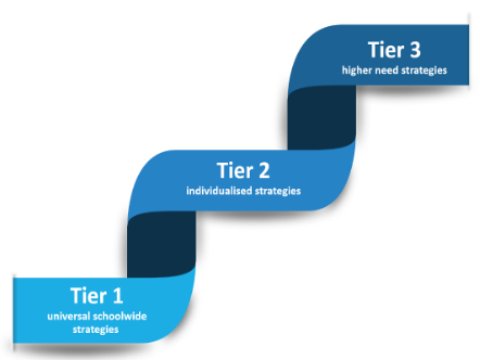 Tiers image