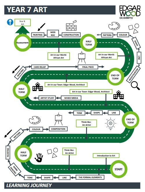 Yr7 art