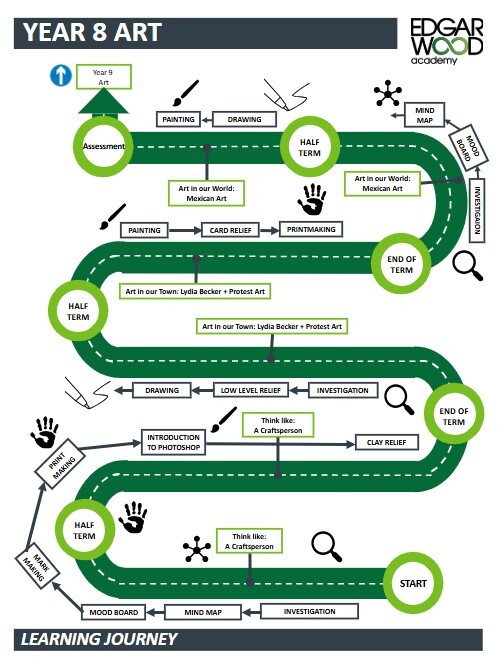 Yr8 art
