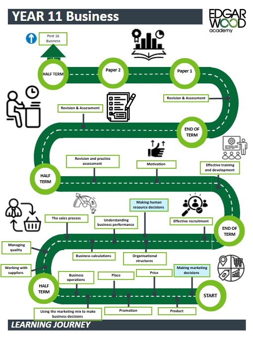 Yr11 business
