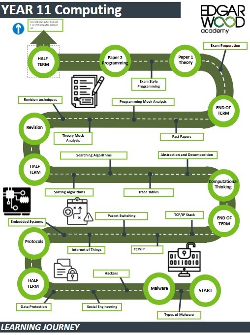 Yr11 computing