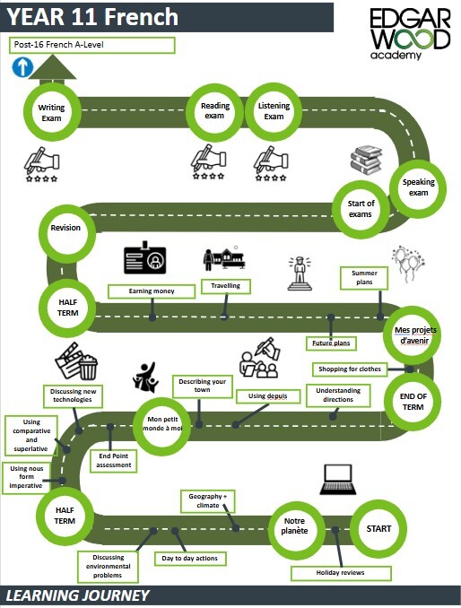 Yr11 french