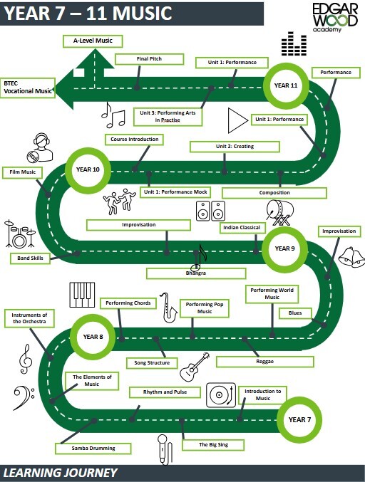 Yr7 to 11 music