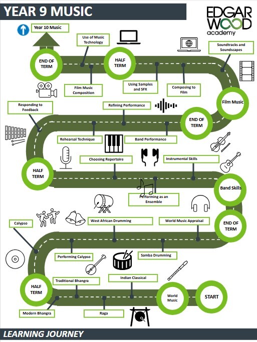 Yr9 music