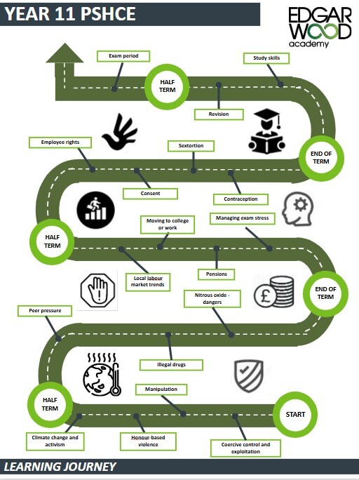 Yr11 pshce