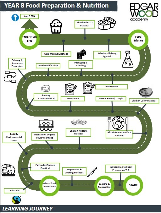Yr8 food prep