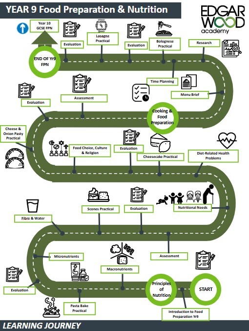 Yr9 food prep