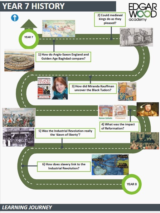 YR7 History