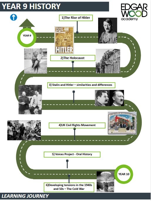 YR9 History