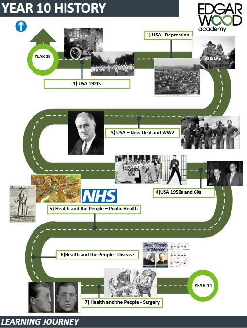 YR10 History