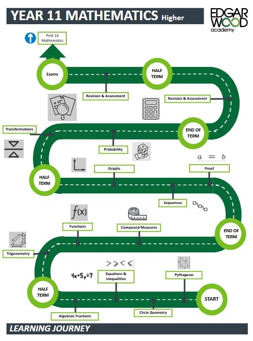 YR11 Maths