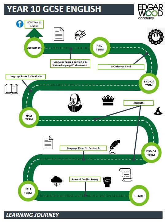 Year 10 English