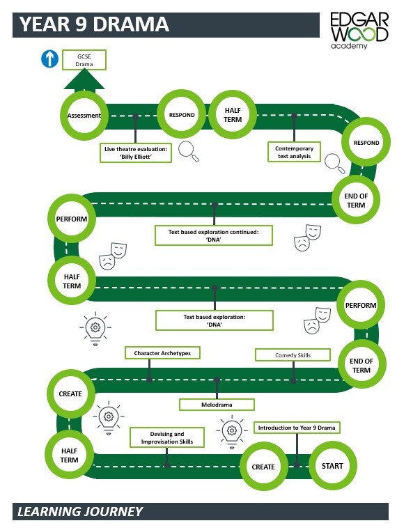 Year 9 Drama