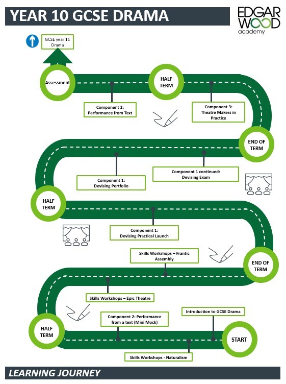 Year 10 GCSE Drama